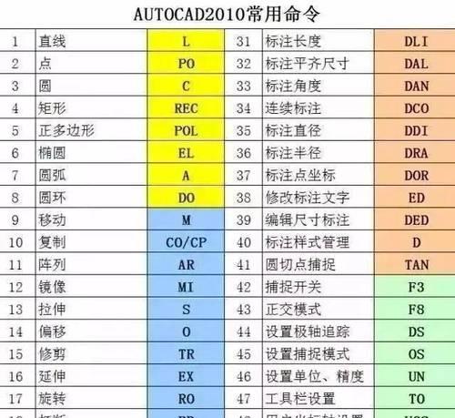 自学cad制图需要多久能学会（自学cad制图的入门教程）