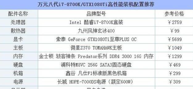 组装电脑配置清单表怎么看（组装电脑配置清单图详细）