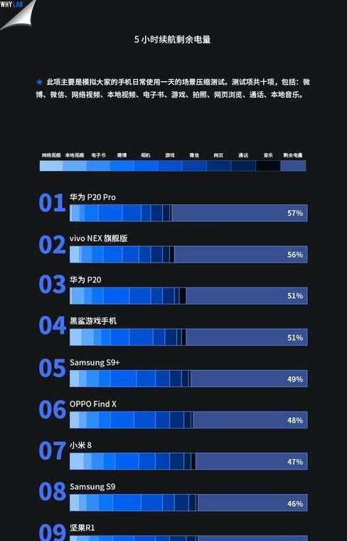 最新处理器的手机排名（2024年最值得买的手机）