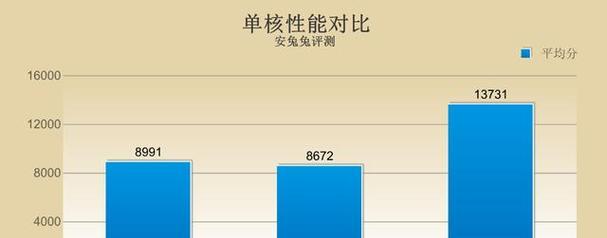 最新的手机cpu排行榜（挑选手机新伴侣）