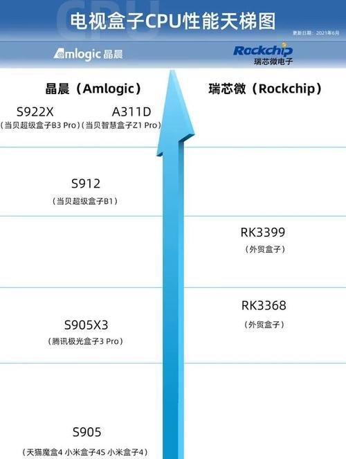 最新的手机cpu排行榜（挑选手机新伴侣）