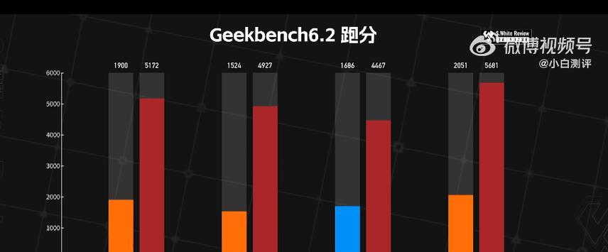 最新手机处理器性能排名（手机处理器性能排行榜2024）