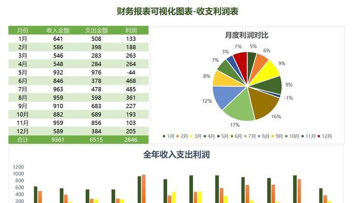 做图表的软件有哪些（常用的做图表软件）