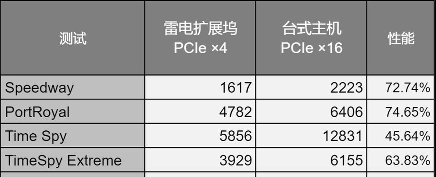 电脑显卡配置信息解读（深入了解电脑显卡配置）