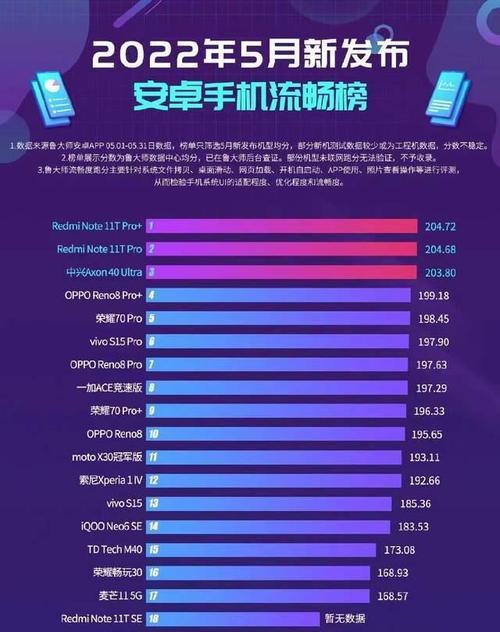 2024年骁龙处理器排行榜出炉（骁龙处理器2024年度性能排行及技术创新概览）