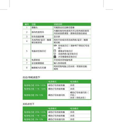 电脑速度慢的原因及解决方法（探究电脑运行缓慢的根源）