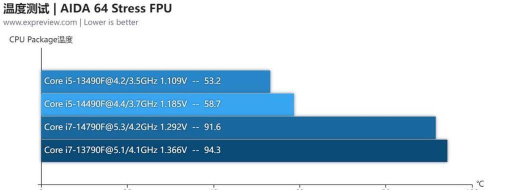 笔记本处理器i5和i7的区别（深入解析i5和i7处理器的性能和功能差异）