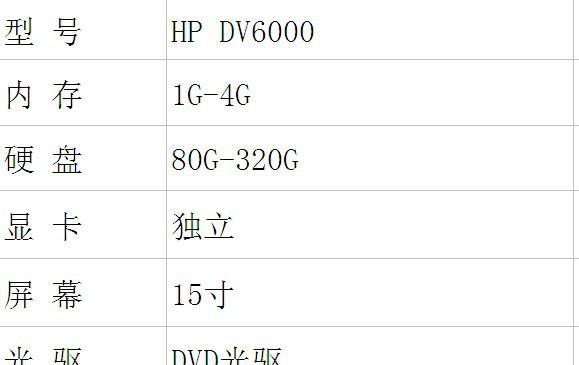 2024年度笔记本电脑显卡型号排名揭晓（探索最强显卡）