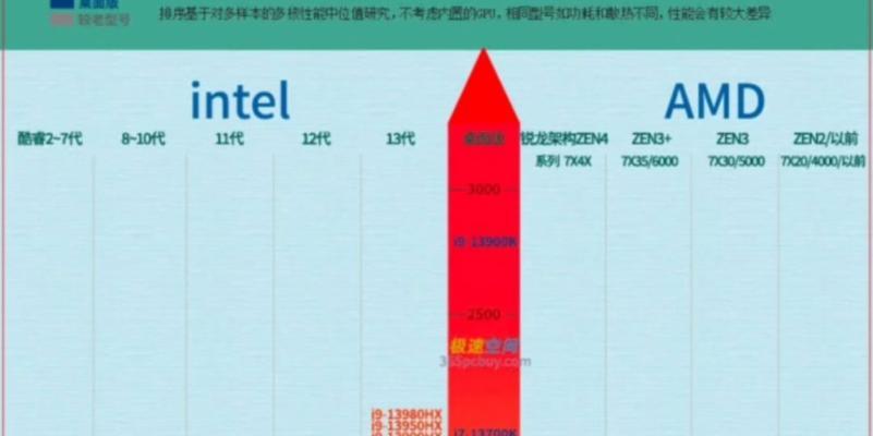 揭秘最新笔记本处理器（全面解析最新笔记本处理器的架构和性能）