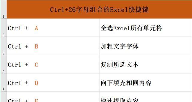 探索复制快捷键Ctrl加什么的奥秘（解锁快捷复制技巧）