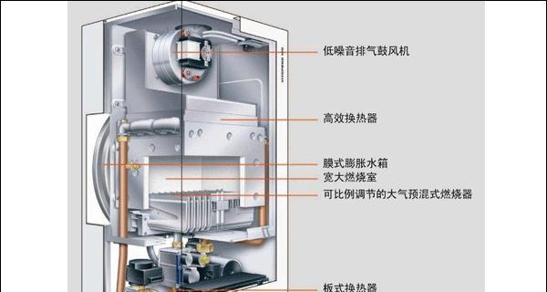 冷凝壁挂炉过热保护故障及解决方法