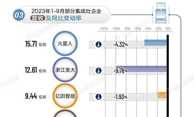 解读森歌集成灶e08故障代码，找出问题根源（排除故障代码e08）