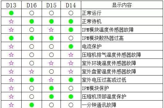 解读二手打印机故障代码的原因及解决方法（二手打印机故障代码分析）