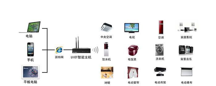 电脑动画制作方法（探索电脑动画的奇妙世界）