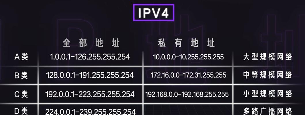 如何获取网络IP地址和端口（探索网络连接中的关键信息）