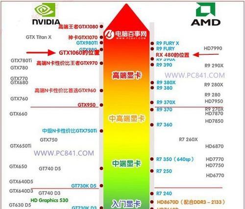 如何选择适合自己的电脑配置（以显卡为主题的配置细节解读与选择建议）
