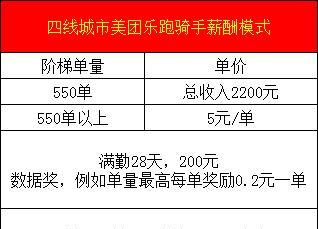 时间进度公式（提高生产力的关键技巧与方法）