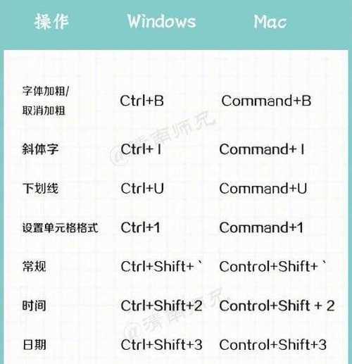 提高工作效率的17个Excel快捷键大揭秘（轻松操作Excel）