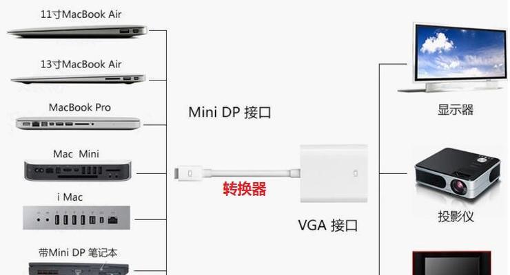 如何使用投影仪将全屏幕填满（掌握技巧）