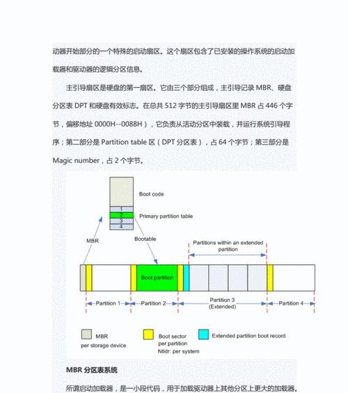 MBR与GPT格式的区别及应用场景（MBR与GPT格式的比较）