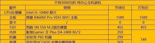 如何选择适合自己的电脑配置和型号（从配置与型号两方面解读如何购买满足需求的电脑）