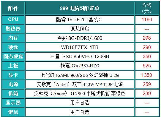 如何选择适合自己的电脑配置和型号（从配置与型号两方面解读如何购买满足需求的电脑）