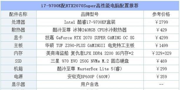 如何了解自己电脑配置（解析电脑配置的重要性和方法）