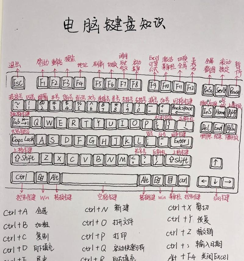 电脑键盘功能键大全图（掌握这些功能键）