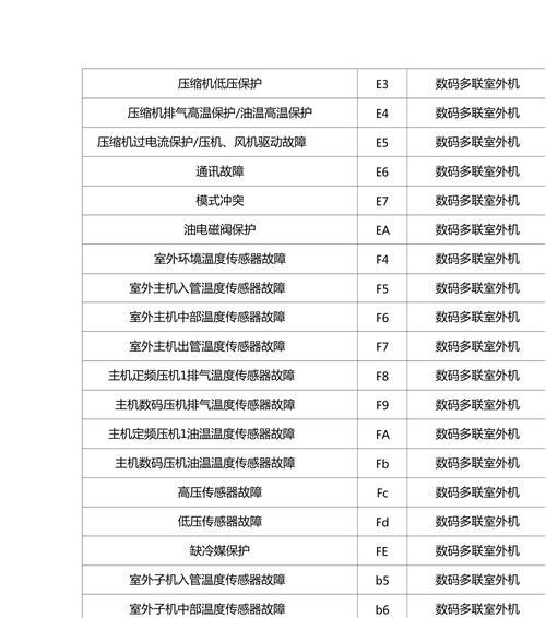 家用中央空调故障代码解读（了解家用中央空调常见故障代码）