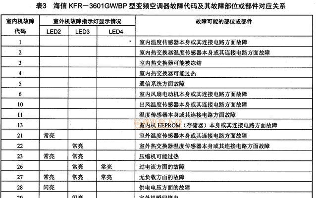 家用中央空调故障代码解读（了解家用中央空调常见故障代码）
