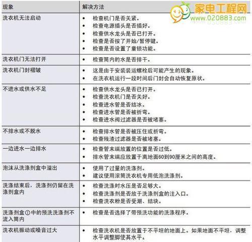 深入了解复印机2558错误代码的原因及解决方法（探究复印机故障代码2558的关键问题并提供解决方案）