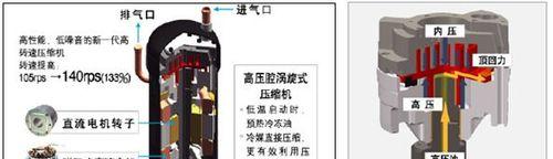 空调压缩机冷冻油更换教程