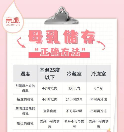 使用冰柜排水孔解冻方法的有效技巧（利用冰柜排水孔迅速解冻食物的秘诀）