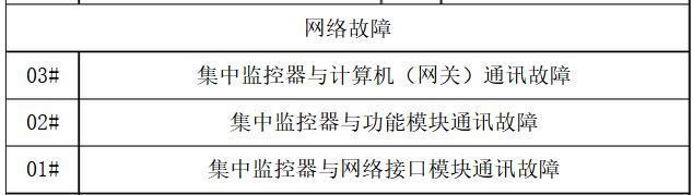中央空调报警代码（深入了解中央空调报警代码）