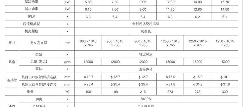 探索美的中央空调报警代码的含义及解决方案（揭秘美的中央空调报警代码背后的故事）