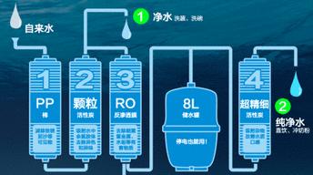 唯尔净水器滤芯更换方法（简单易行的步骤）