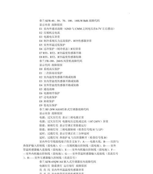 春兰空调故障代码88的原因与维修方法（探究春兰空调故障代码88的含义以及解决方法）