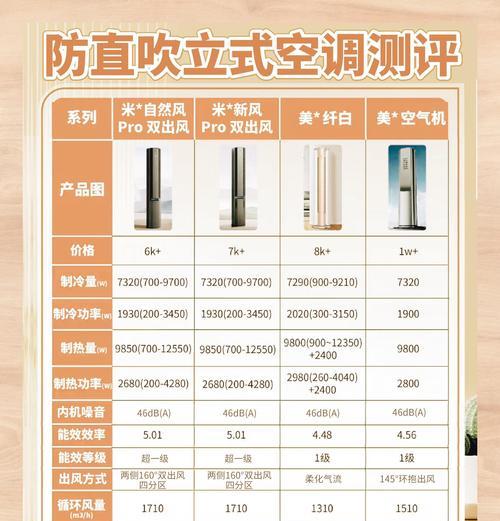 柜机空调排行榜，哪个牌子最好（选择最适合你的柜机空调品牌）