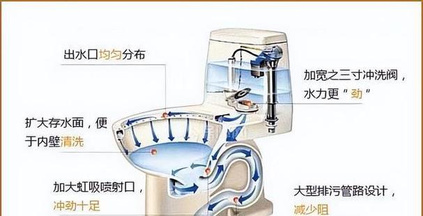 马桶水箱为何有两个按钮（了解马桶水箱的双按钮设计及其优势）
