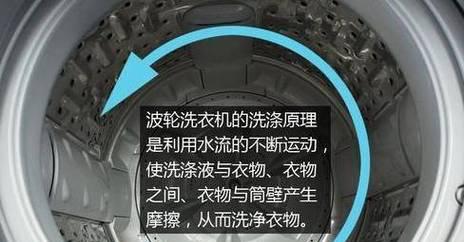 洗衣机滚筒与波轮的比较（选择洗衣机时）