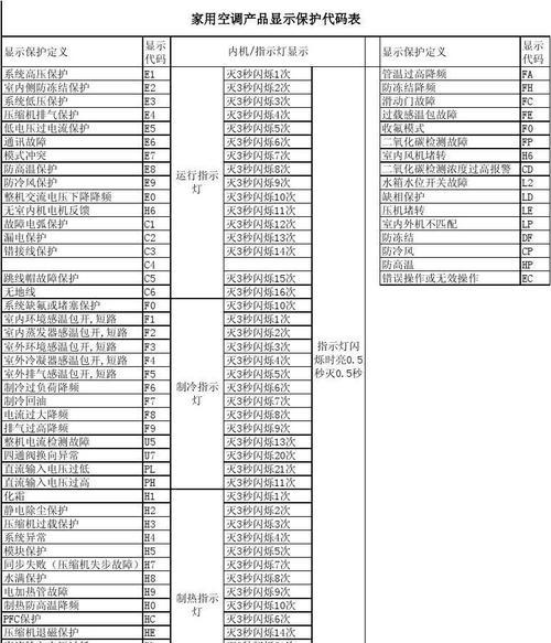 全羚洗衣机故障代码E0详解（E0故障维修方法与常见问题解答）