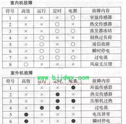 探究海信空调显示故障代码e4及解决方法（了解e4故障代码的原因）