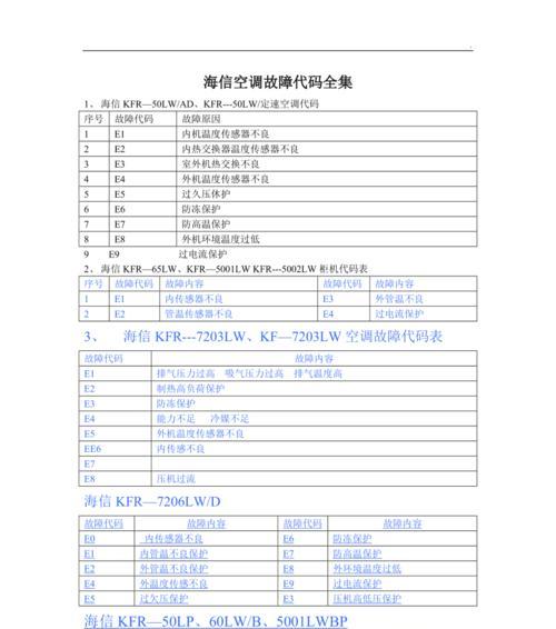 探究海信空调显示故障代码e4及解决方法（了解e4故障代码的原因）