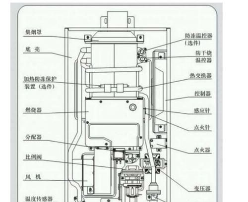 万和热水器E1故障及原因分析（万和热水器E1故障解读及解决方法）