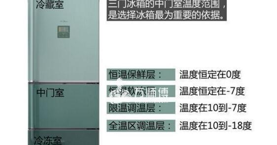 现代冰箱故障码F7的解决方法（冰箱显示F7故障码的原因及解决办法）