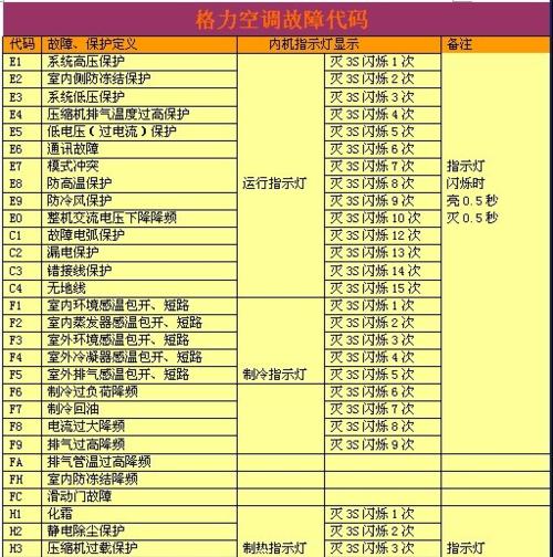 夏普空调显示E6的原因及排查方法（解析E6故障代码）
