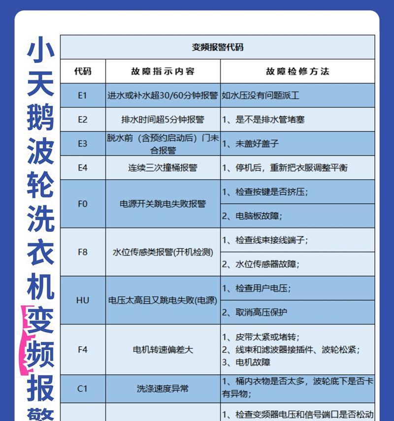 小天鹅变频洗衣机F8故障代码详解（了解F8故障代码）
