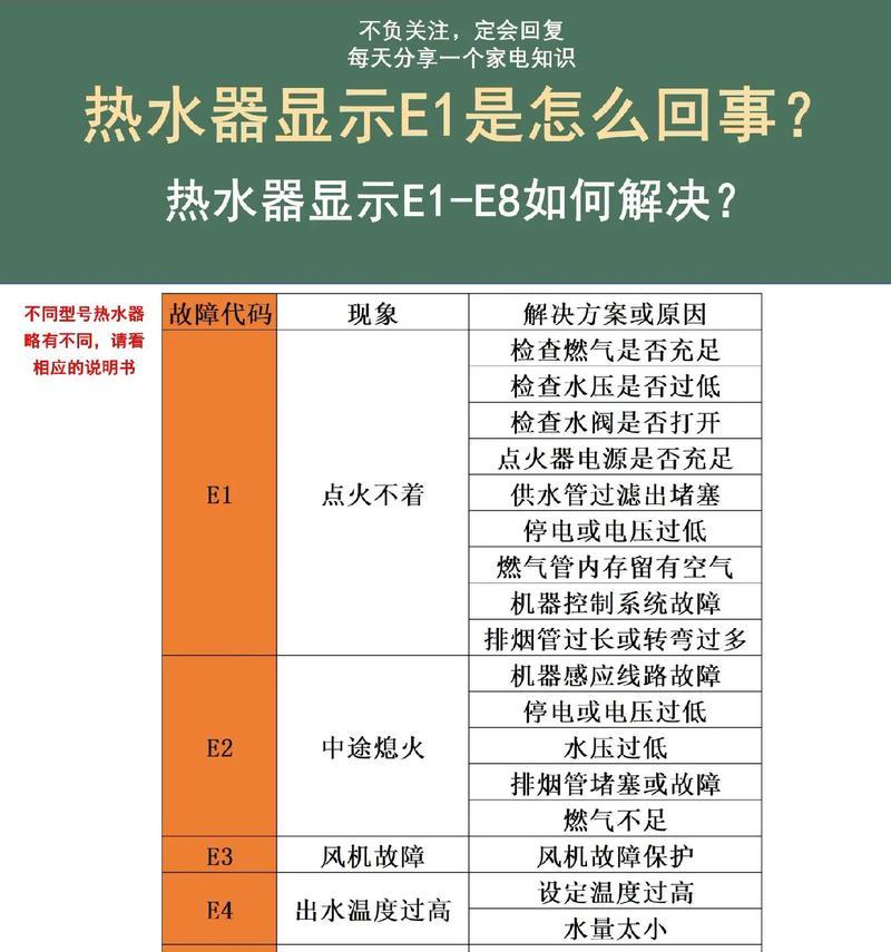 热水器E1故障及解决方法（探讨热水器E1故障的原因和解决办法）