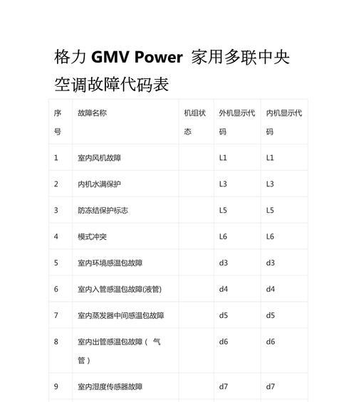 格力空调故障代码E2及解决方法（了解格力空调故障代码E2和快速解决方法）