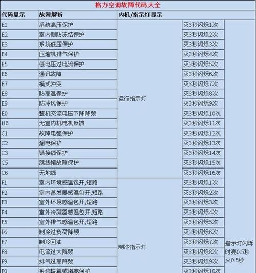 格力空调故障代码E2及解决方法（了解格力空调故障代码E2和快速解决方法）